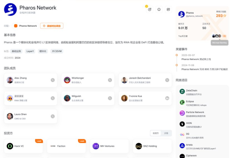 天使轮融资800万美金的全栈并行区块链Pharos Network，测试网撸空投活动-空投网